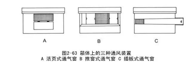 蜜蜂养殖技巧 | 转地蜂箱的通风装置与通风类型